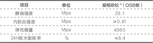 参数表格