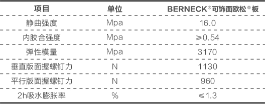 参数表格