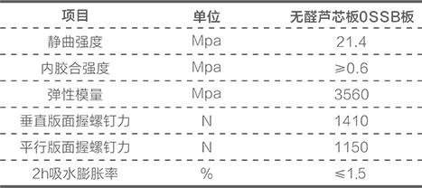 参数表格